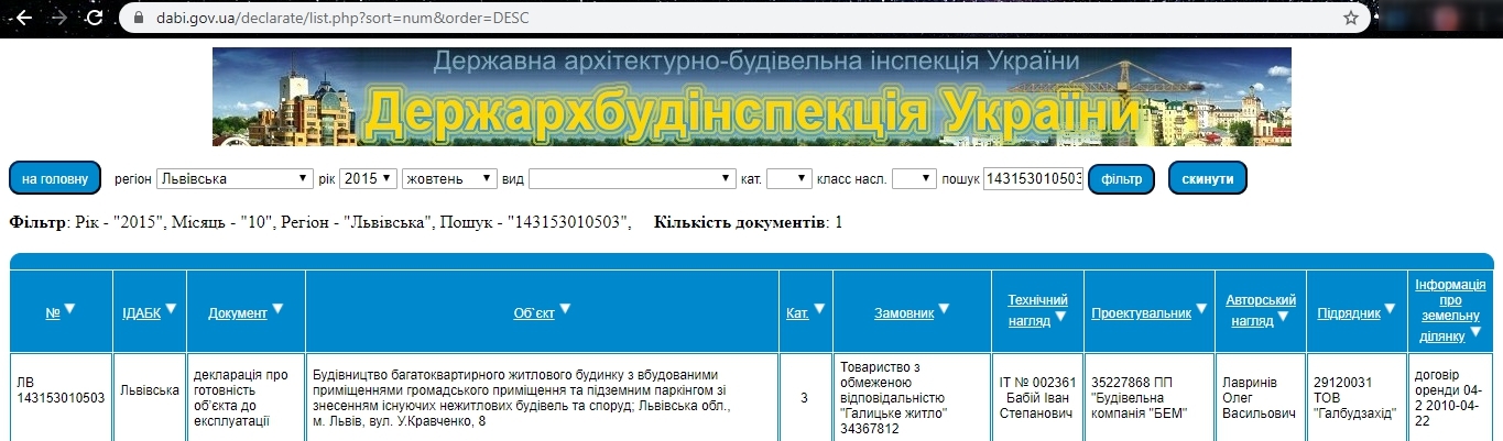 Сертифікат про готовність Секции 3-5, ЖК на вул. Кравченко, 8