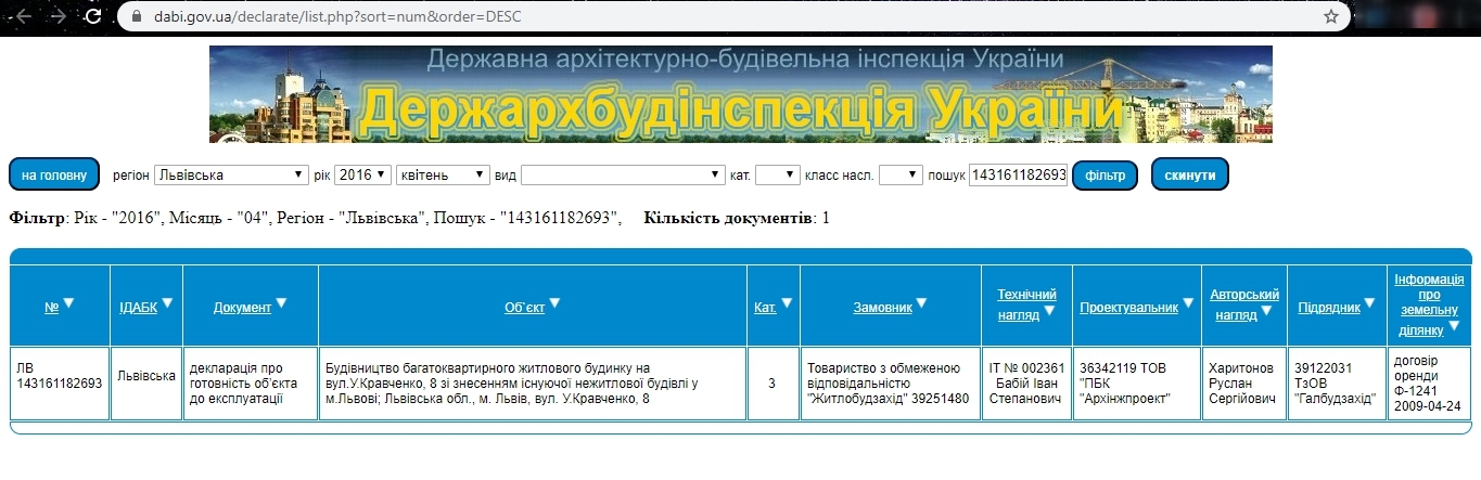 Сертифікат про готовність Секции 6-7, ЖК на вул. Кравченко, 8