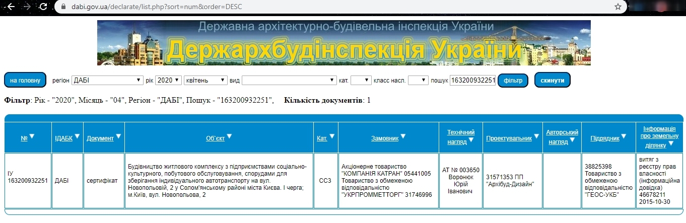 Сертифікат про готовність Секция А, ЖК Family & Friends