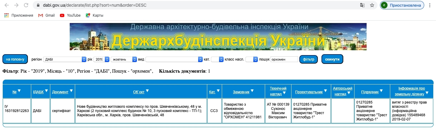 Сертифікат про готовність Дом 10, ЖК Пташка