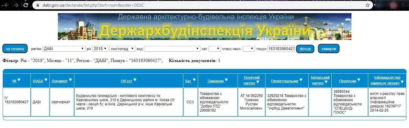 Сертифікат про готовність 5 секция, ЖК Харківський