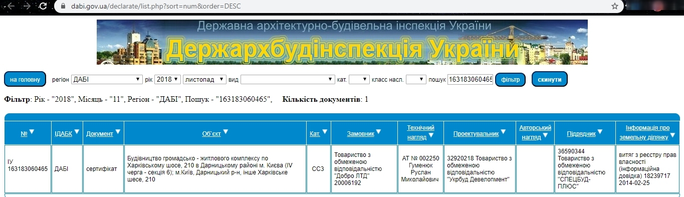 Сертифікат про готовність 6 секция, ЖК Харківський