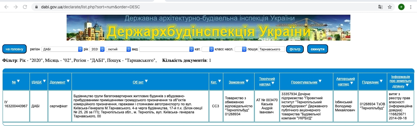 Сертификат о готовности Дом 4, секция 25, ЖК на вул. Київська / вул. Тарнавського