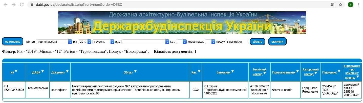 Сертифікат про готовність Дом 7, ЖК Оболоня-парк
