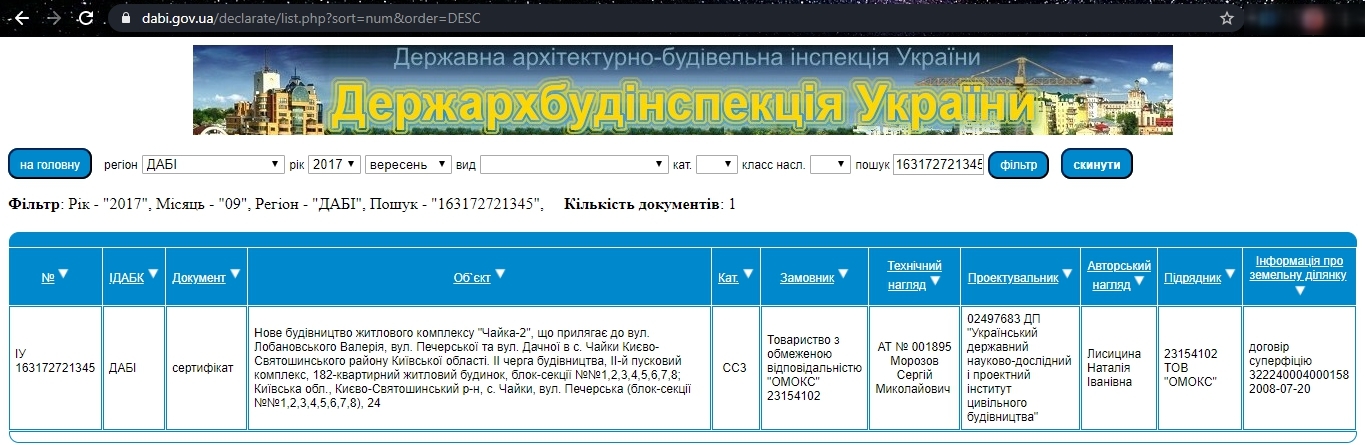 Сертифікат про готовність Печерская, 24, ЖК ЖК Сонцтаун