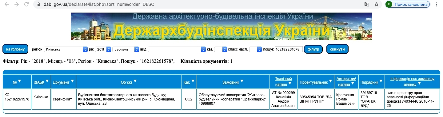 Сертификат о готовности Одесская, 23В (секция 7), ЖК Orange Park