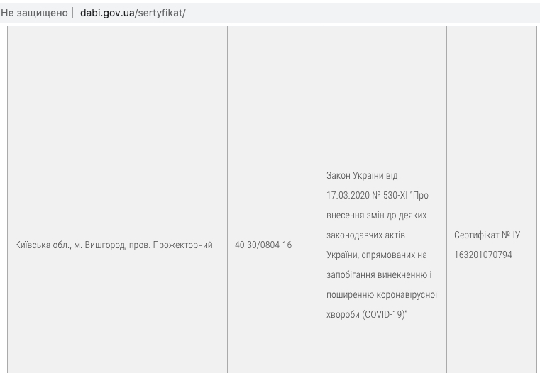 Сертифікат про готовність Дом 2, секция 5, ЖК Вишгород Сіті Парк