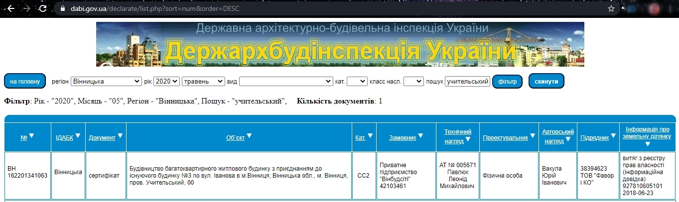 Сертификат о готовности Дом, ЖК Учительський