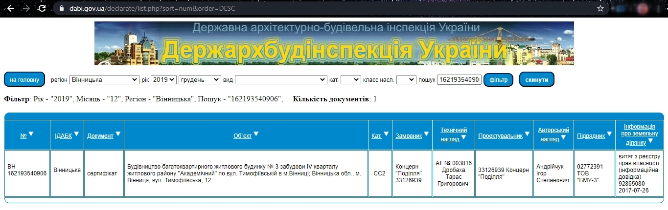 Сертификат о готовности Очередь 4, дом 3, Мкрн Академический