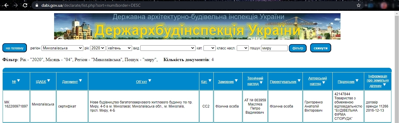 Сертифікат про готовність Дом, ЖК Мирний