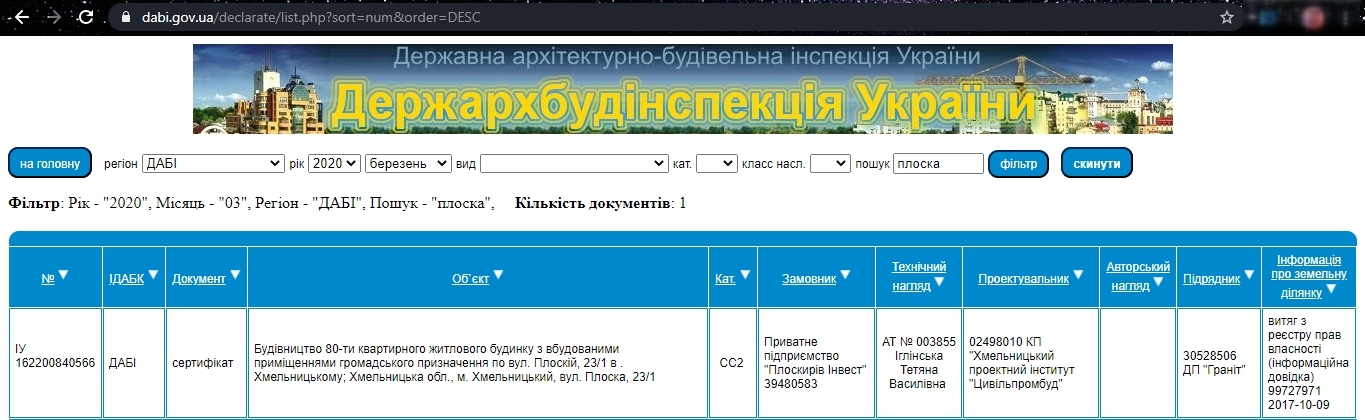 Сертификат о готовности Дом, ЖК на ул. Плоская, 23/1