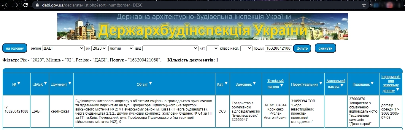 Сертифікат про готовність Дом 64, ЖК Новопечерські Липки