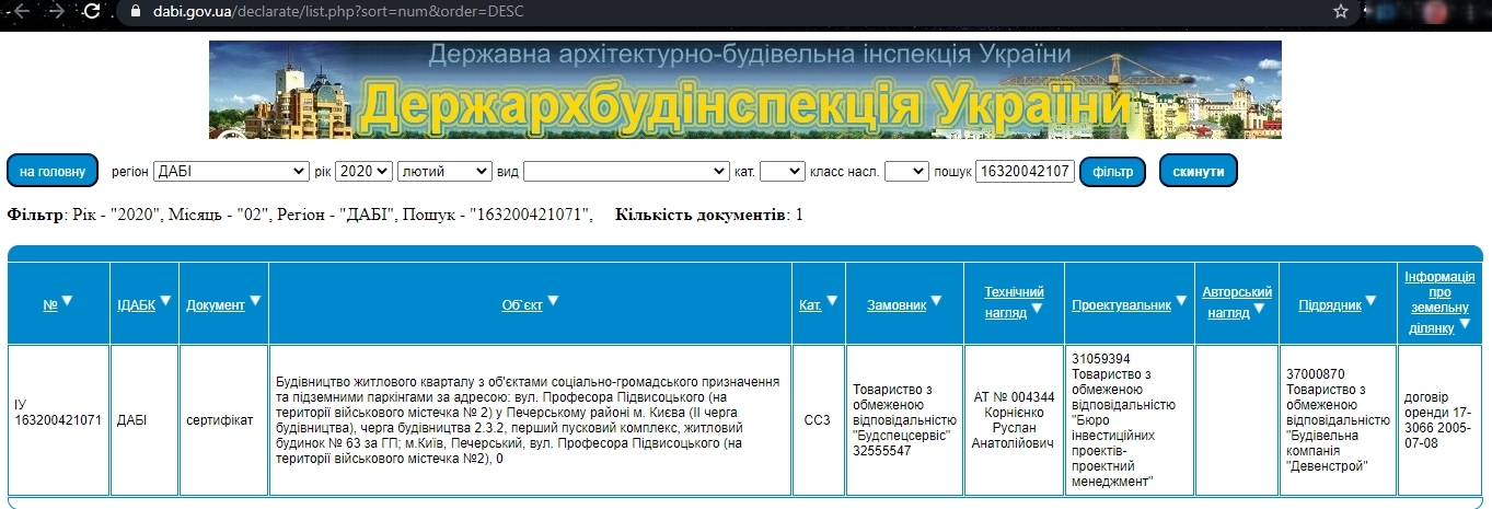 Сертифікат про готовність Дом 63, ЖК Новопечерські Липки