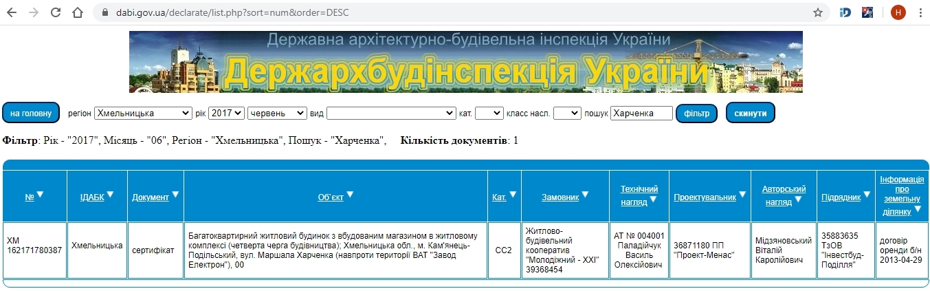 Сертифікат про готовність Дом 1 (5 этажей), ЖК Молодіжний XXI