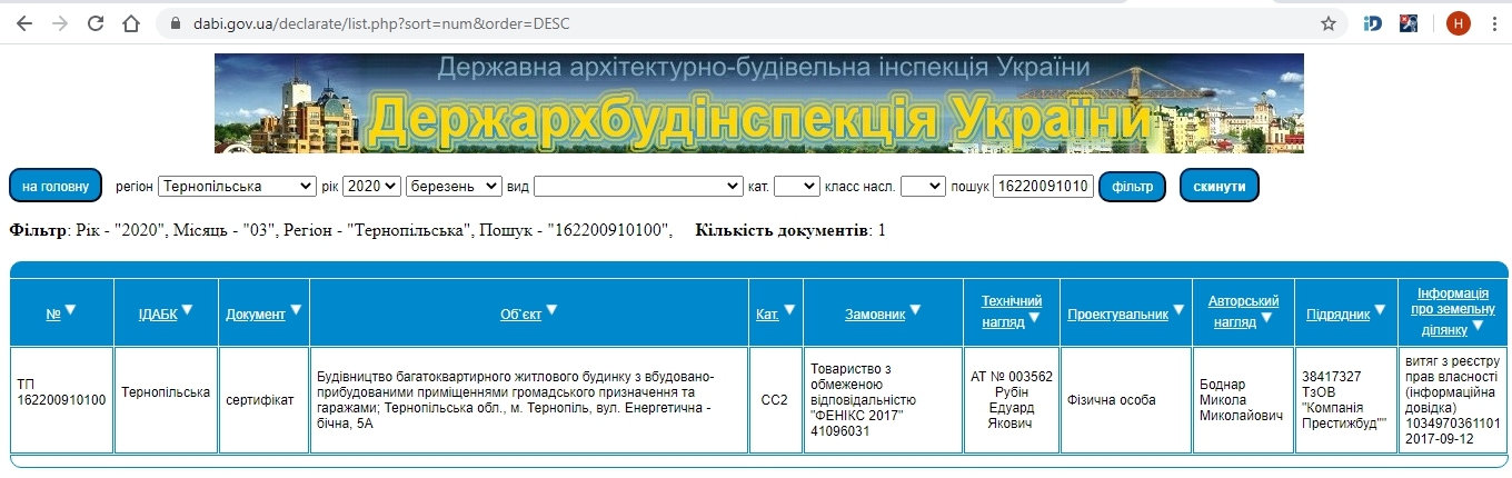 Сертифікат про готовність Жилой комплекс, ЖК Квартал Енергія