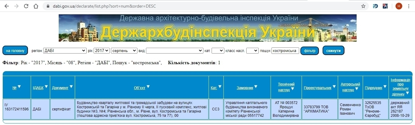 Сертификат о готовности Дом 75, ЖК Spectrum