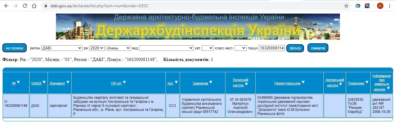 Сертификат о готовности Дом 7, ЖК Spectrum