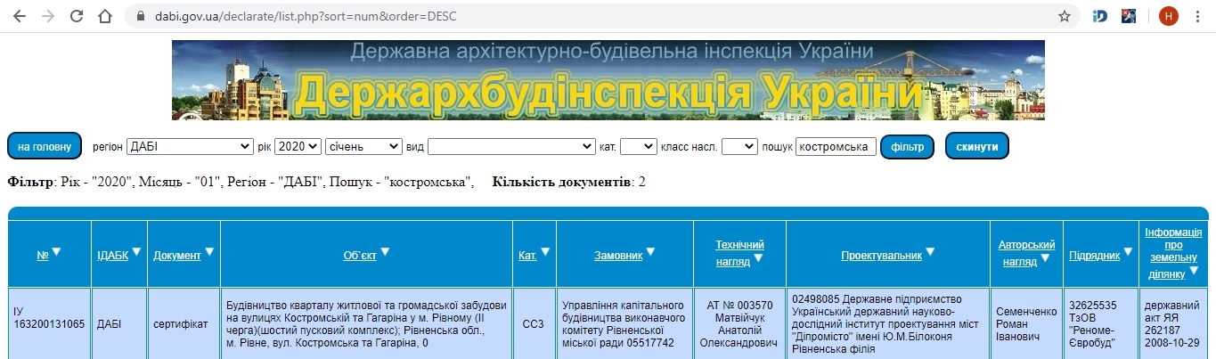 Сертификат о готовности Дом 8, ЖК Spectrum