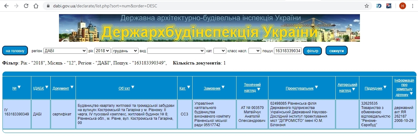 Сертификат о готовности Дом 6, ЖК Spectrum