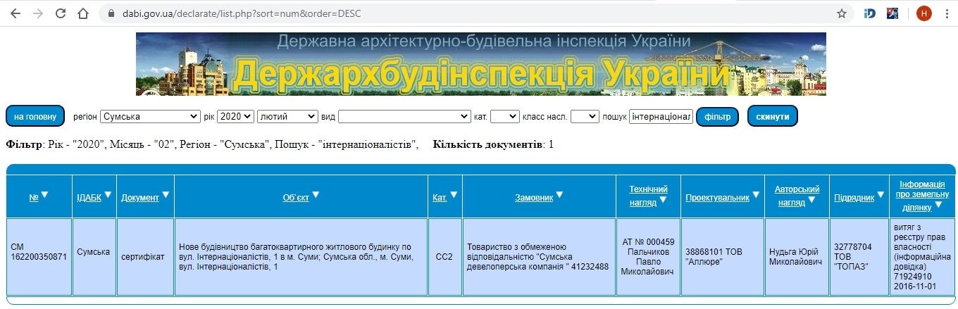 Сертифікат про готовність Жилой комплекс, ЖК на вул. Інтернаціоналістів, 1