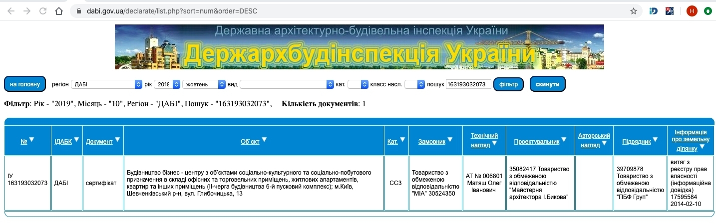 Сертифікат про готовність 4 дом, ЖК Львівський Квартал