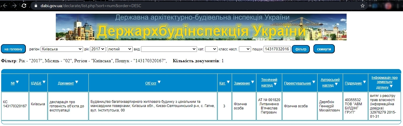Сертификат о готовности Дом 2 (Институтская, 47), ЖК Спутник-Теремки
