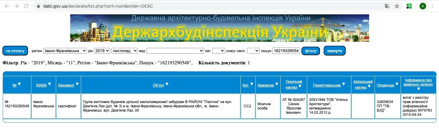 Сертифікат про готовність 1 очередь (дома 1,2), ЖК Світанковий