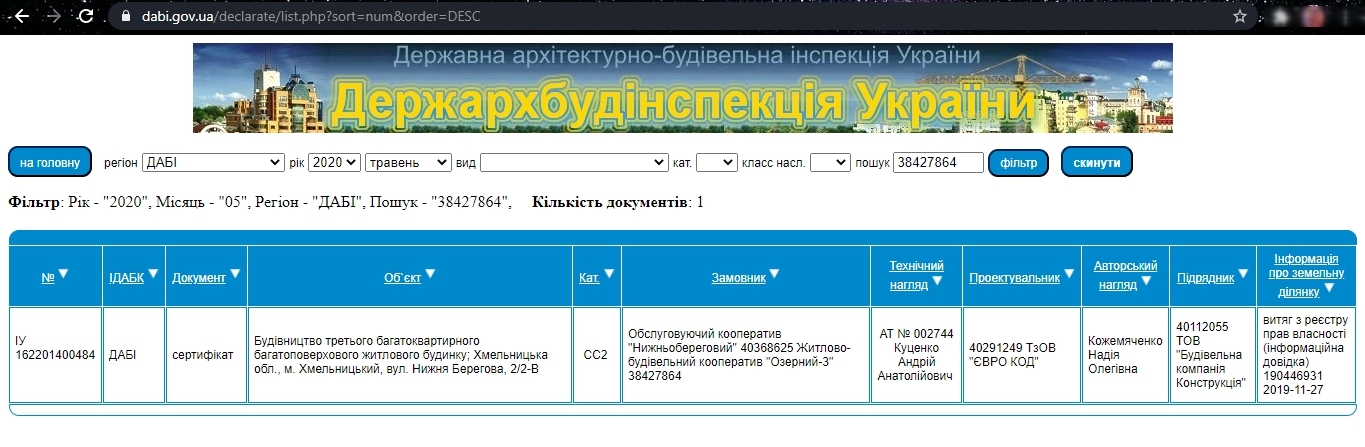 Сертификат о готовности Дом 1, секция 1, ЖК Spring Town
