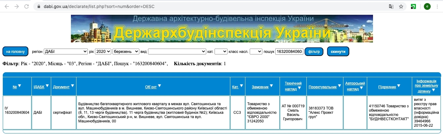 Сертифікат про готовність Дом 2, ЖК Сади Вишневі