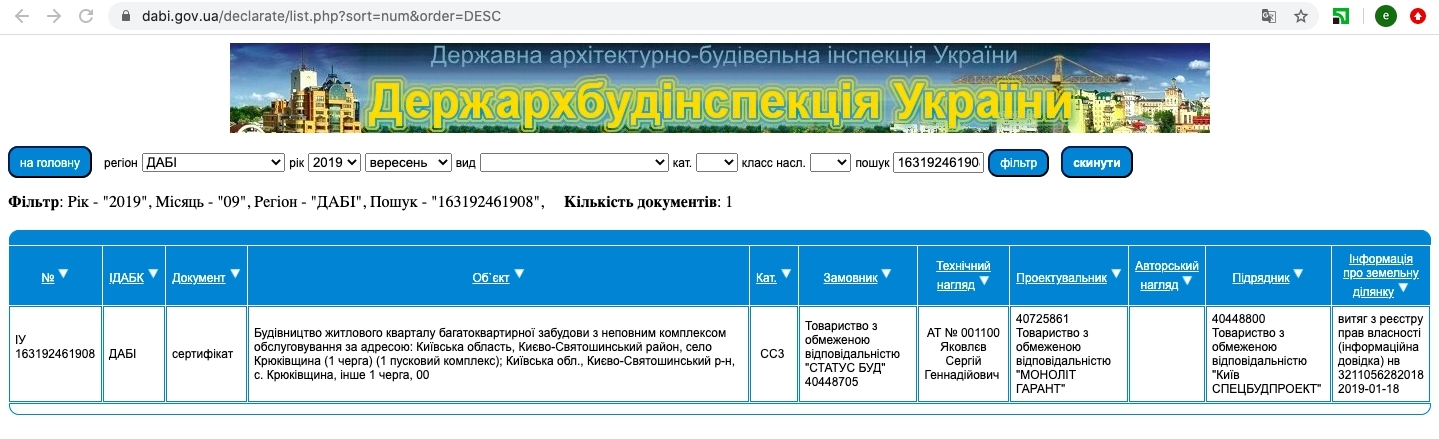 Сертификат о готовности Дом 2, ЖК Paradise Avenue