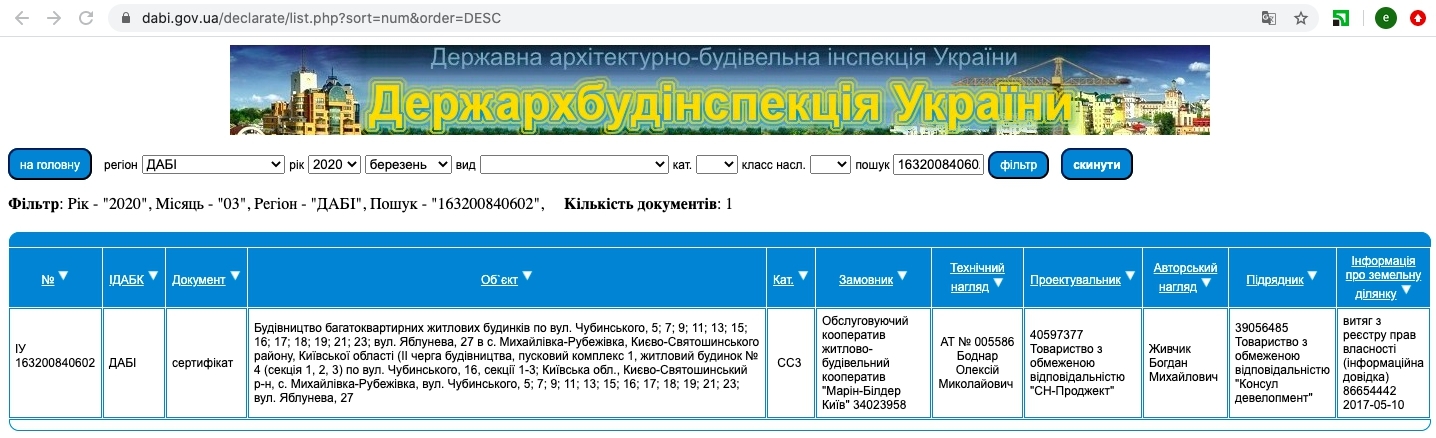 Сертифікат про готовність Чубинского, 16, секции 1-3, ЖК Гранд Віллас