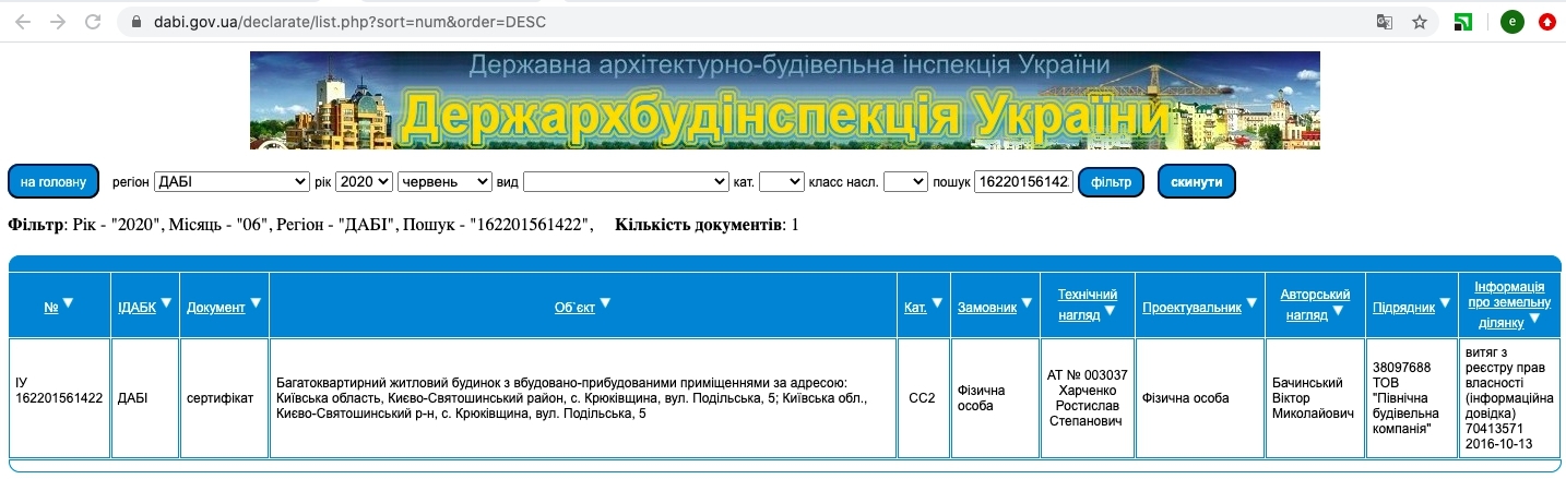 Сертифікат про готовність Очередь 5, Подольськая 5, ЖК Молодіжне містечко