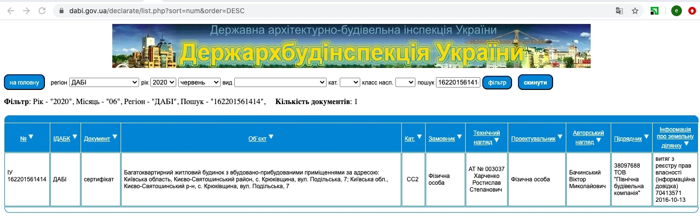 Сертифікат про готовність Очередь 5, Подольськая 7, ЖК Молодіжне містечко