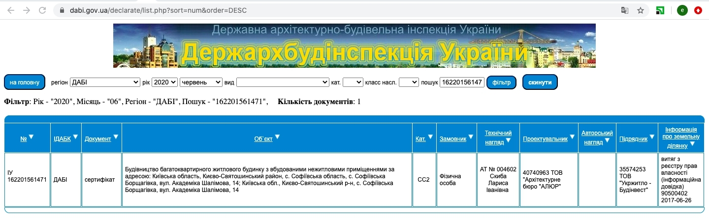 Сертификат о готовности 7 очередь (Шалимова, 14), ЖК Софиевский квартал