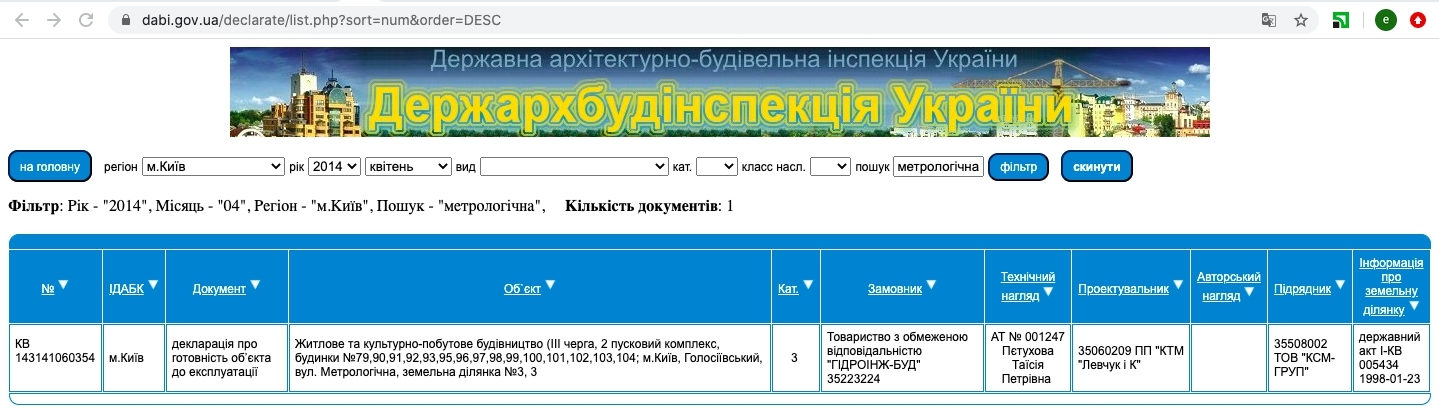 Сертификат о готовности Очередь 3, дом 79, ЖК Кришталевi джерела