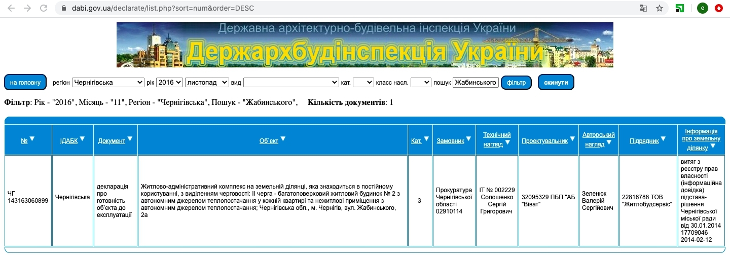 Сертифікат про готовність 2 дом (1-2 секции), ЖК на вул. Жабинського, 2Д, 2В, 2Г, 2Е