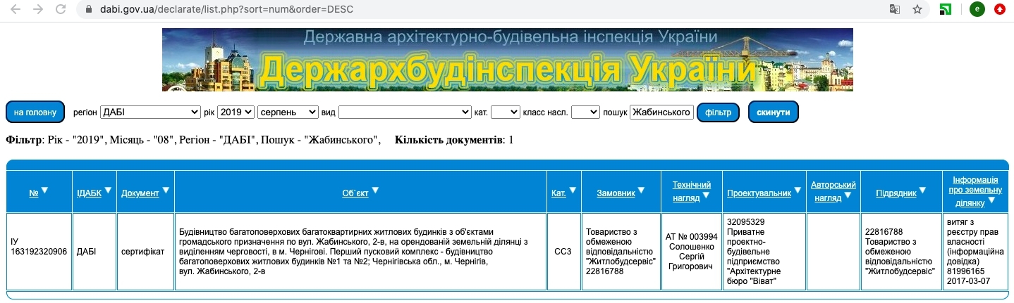 Сертифікат про готовність 1 дом (1-3 секции), ЖК на вул. Жабинського, 2Д, 2В, 2Г, 2Е