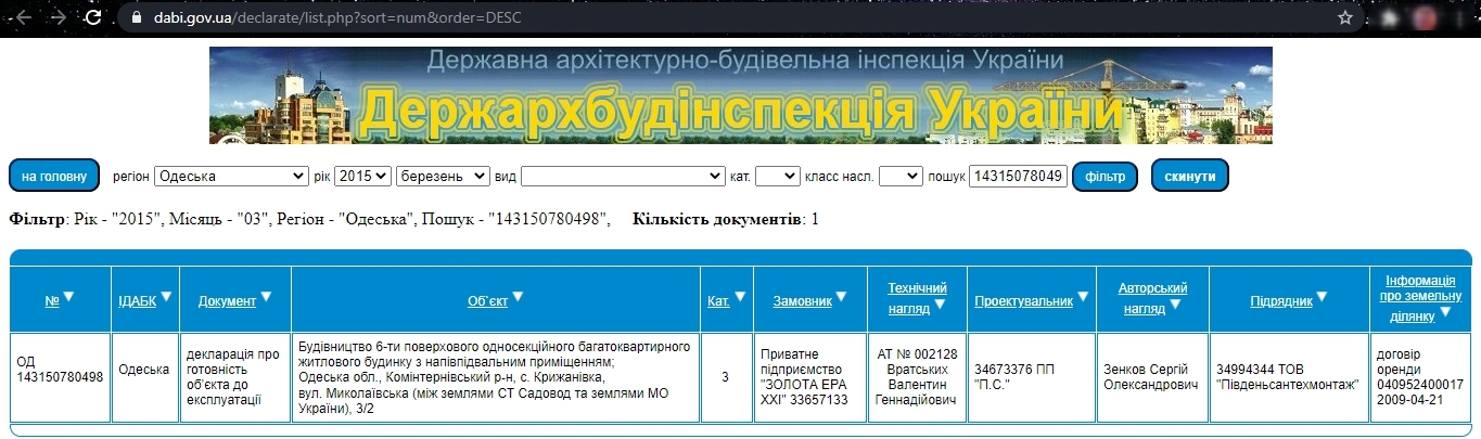 Сертифікат про готовність 2 дом, ЖК Золота Ера