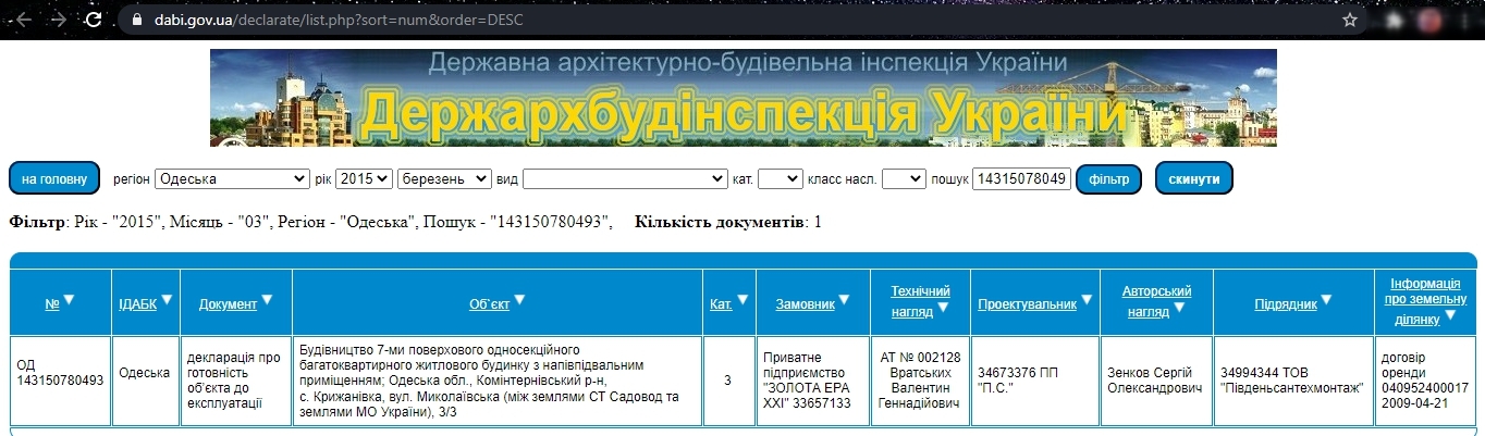 Сертифікат про готовність 3 дом, ЖК Золота Ера
