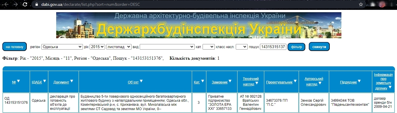 Сертифікат про готовність 1 дом, ЖК Золота Ера