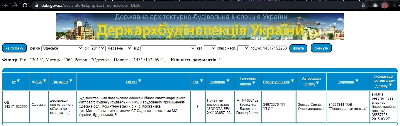 Сертифікат про готовність 5 дом, ЖК Золота Ера