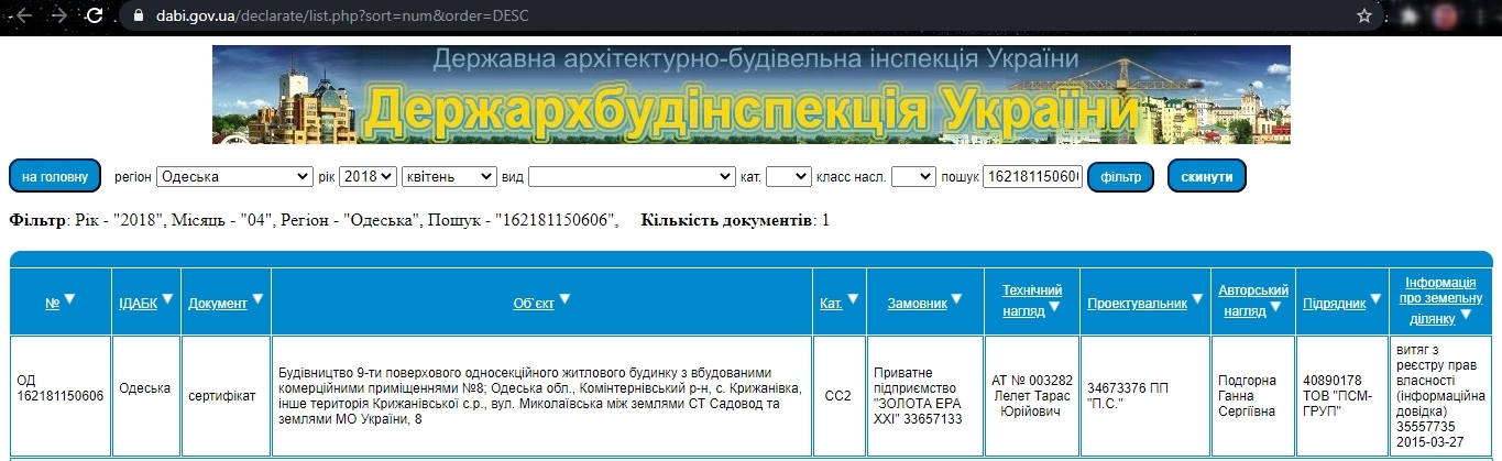 Сертифікат про готовність 8 дом, ЖК Золота Ера