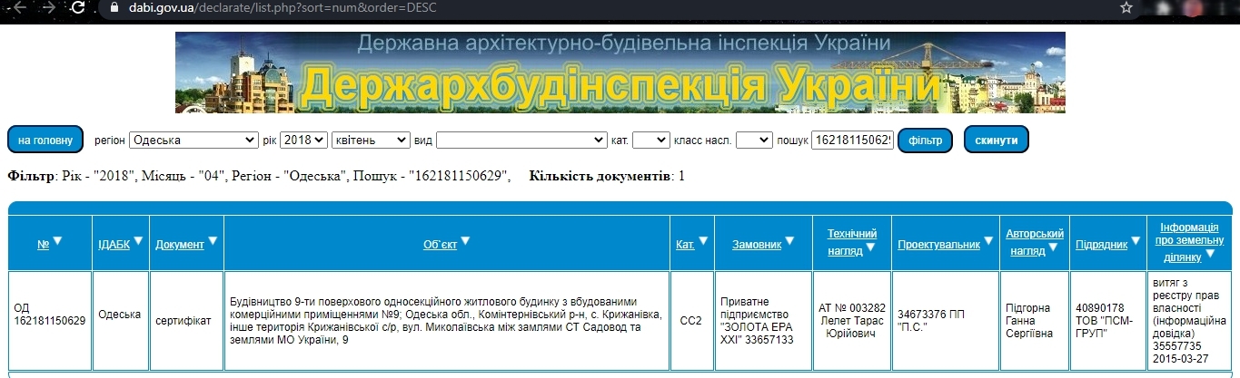 Сертифікат про готовність 9 дом, ЖК Золота Ера