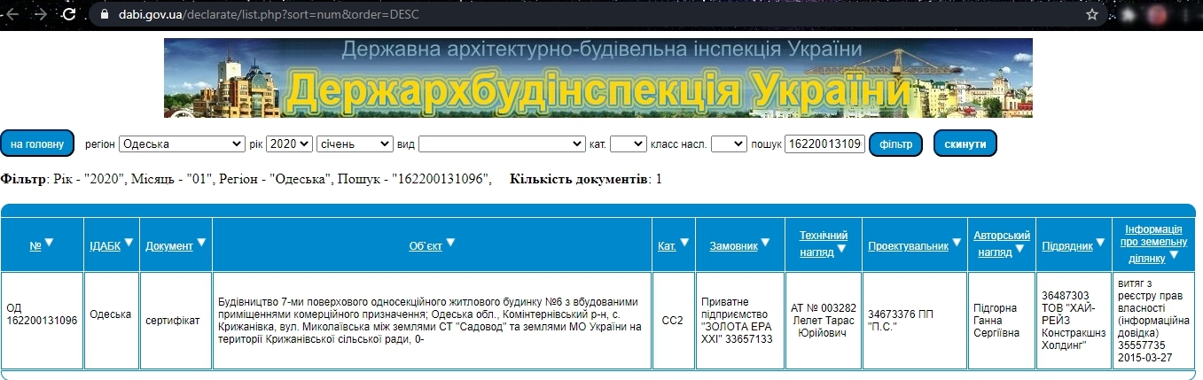 Сертифікат про готовність 6 дом, ЖК Золота Ера