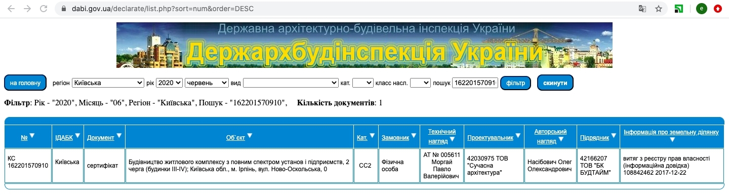 Сертификат о готовности 4 дом, ЖК Синергия 3+