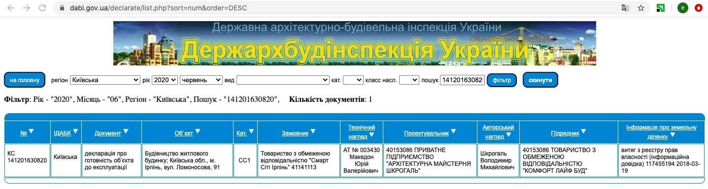 Сертифікат про готовність Дом 6, ЖК Найкращий квартал