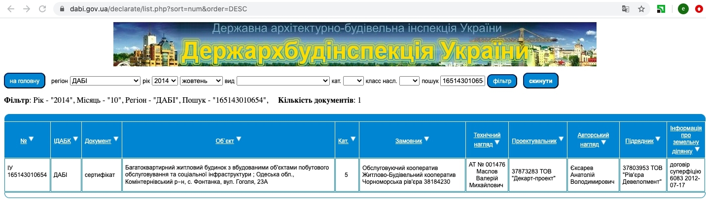 Сертифікат про готовність Дом 1, ЖК Авторський