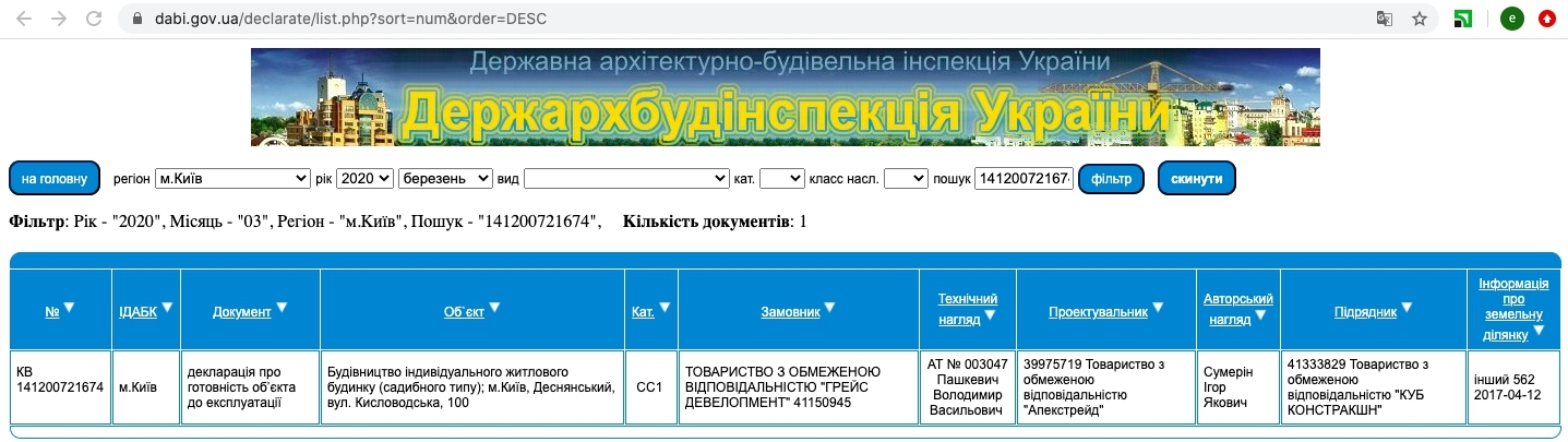 Сертификат о готовности Дом, КД Greenwood