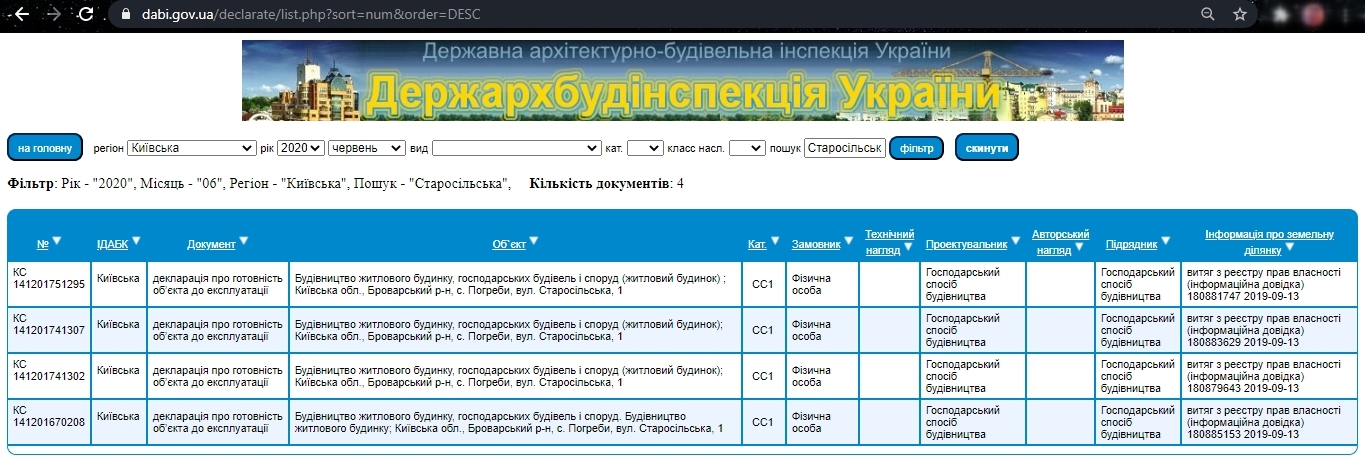 Сертифікат про готовність ЖК полностью, ЖК Smart Format