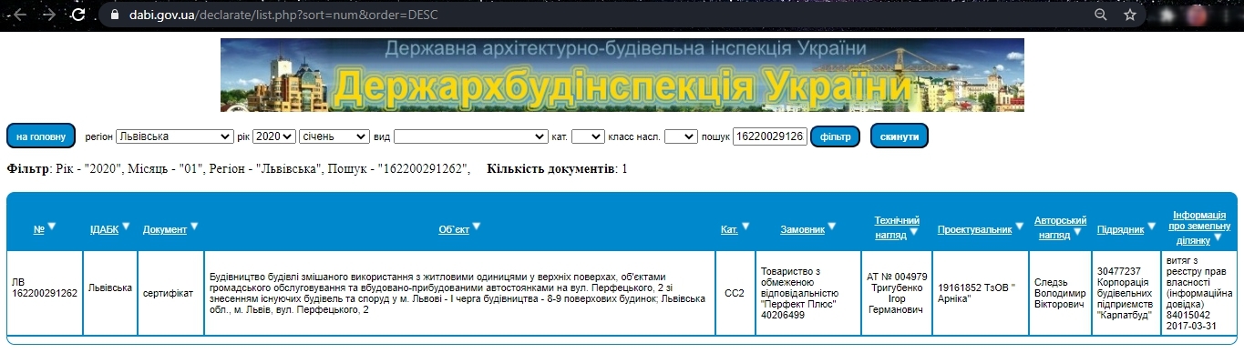 Сертификат о готовности Дом, ЖК на ул. Перфецкого, 2